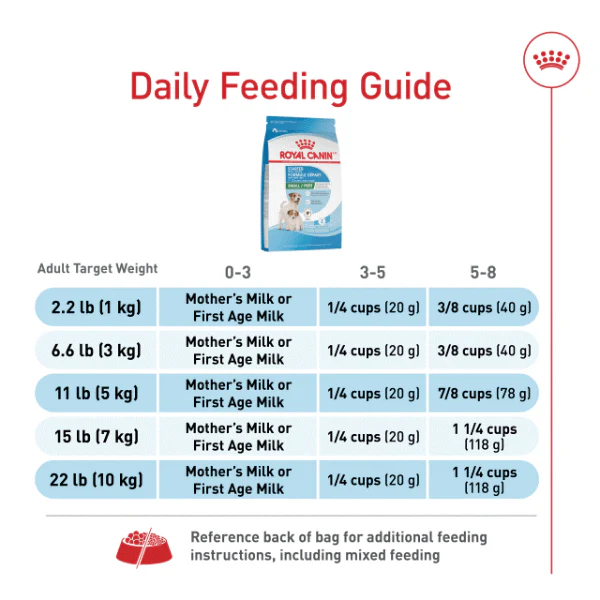 Royal Canin Small Starter Mother & Babydog Dry Dog Food, 2.5lb - Image 3