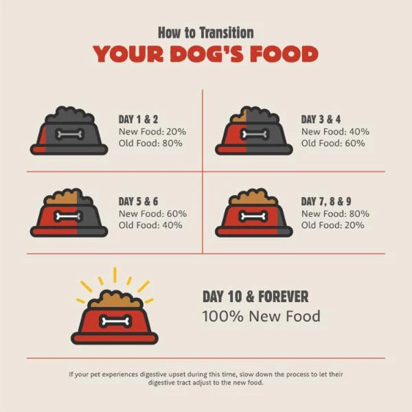 Summit Farmstead Feast Pork Meal & Lamb Meal Recipe Adult Dry Dog Food, 5lb - Image 5
