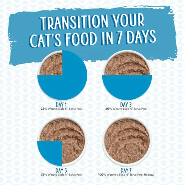 Weruva Jeopurrdy Licious Slide N' Serve Paté Pouch Cat Food; 12 Pack (SPECIAL ORDER ITEM) - Image 4