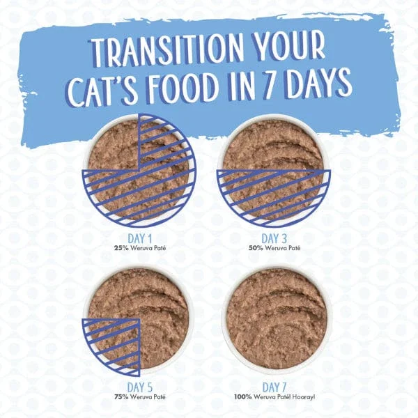 Weruva Meal or No Deal Chicken & Beef Dinner in Hydrating Purée Canned Cat Food, 3oz - Image 5