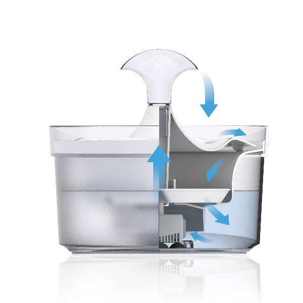 Zeus Fresh & Clear Fountain with Waterfall Spout - Image 3