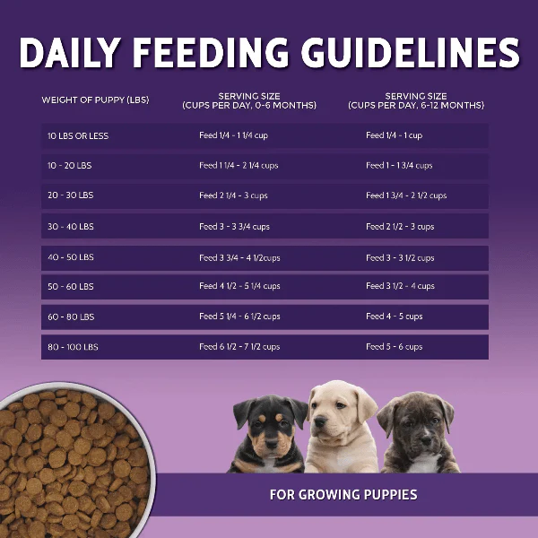 Zignature Puppy Multi-Protein Formula Dry Dog Food - Image 6
