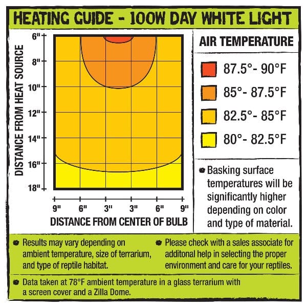 Zilla Incandescent Bulbs; Day White - Image 3