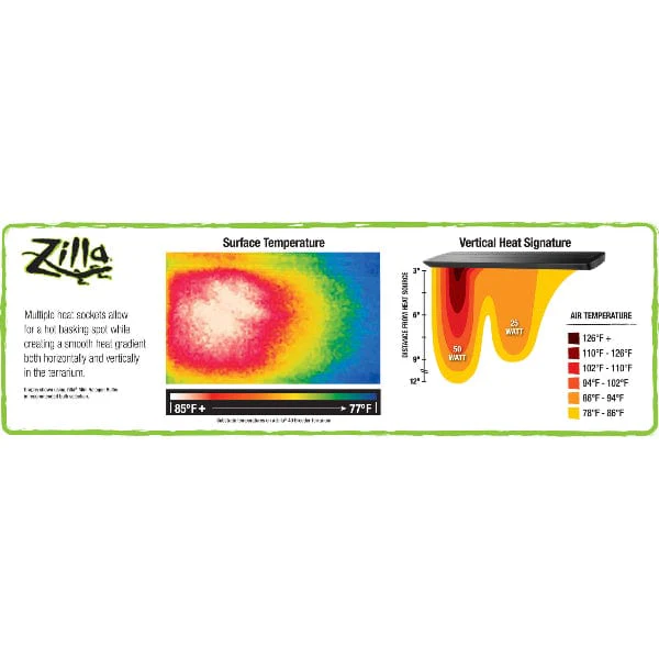 Zilla Pro Sol Fixture with Timer - Image 3