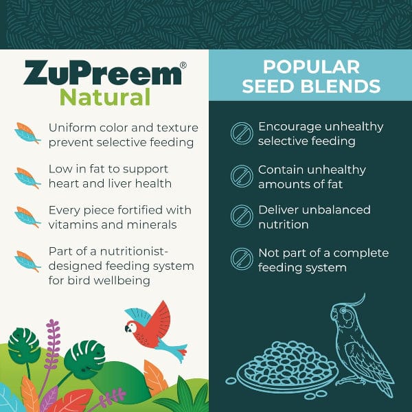 ZuPreem Natural Bird Food, Medium - Image 4