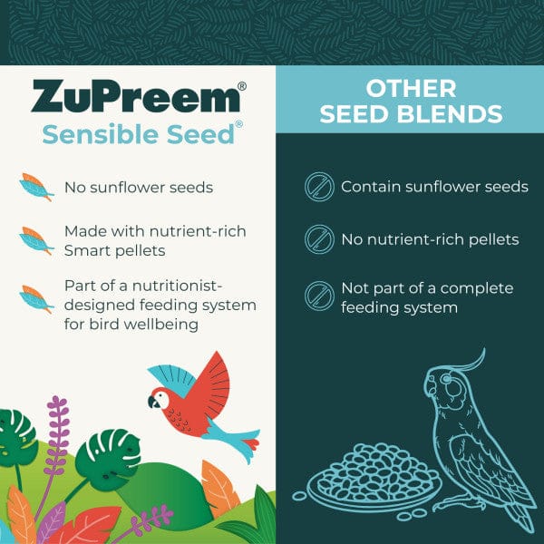 ZuPreem Sensible Seed Bird Food, Small - Image 4