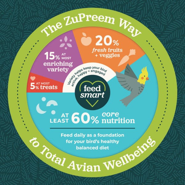 ZuPreem Sensible Seed Bird Food, Small - Image 7