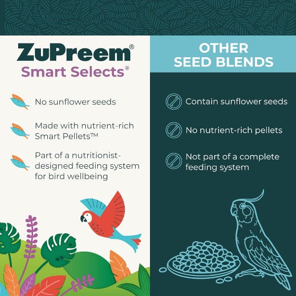 ZuPreem Smart Selects Bird Food, Small - Image 4